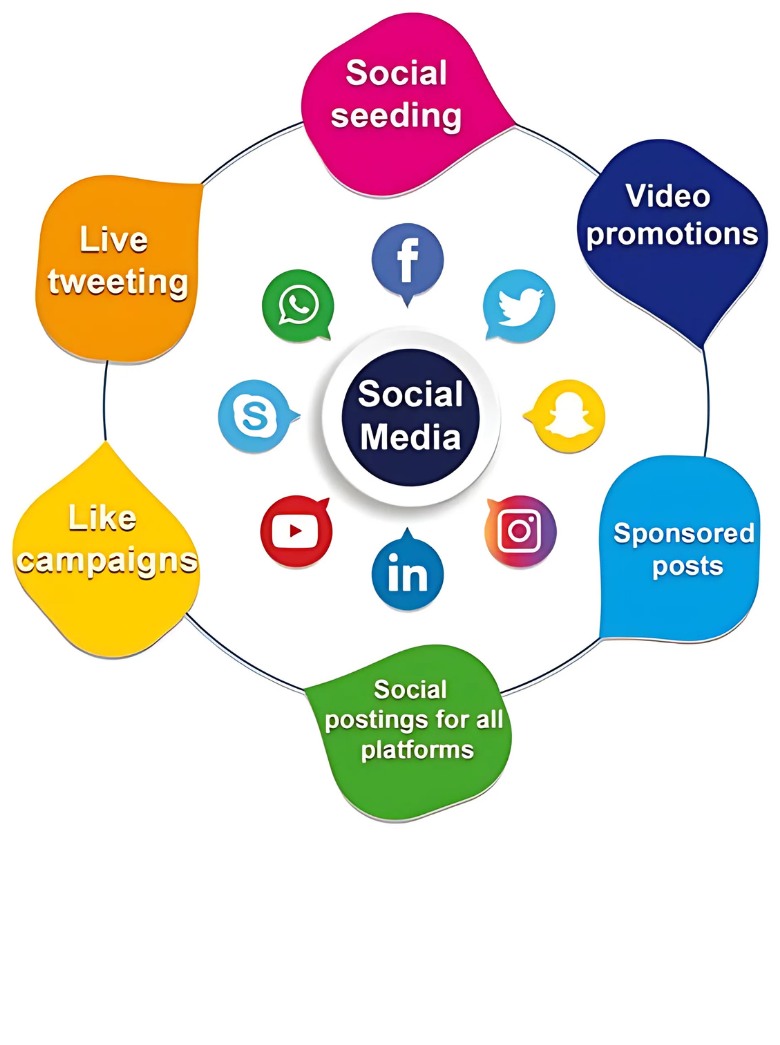 social-media-marketing
